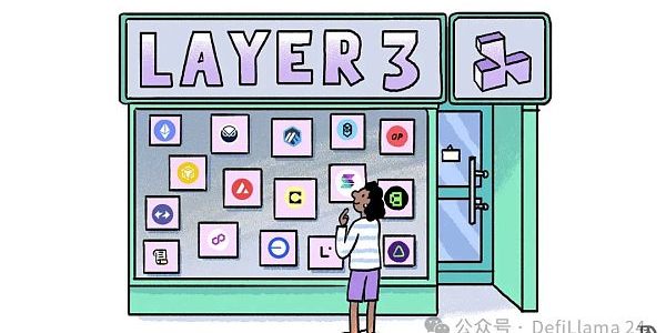 聚合的力量: Layer 3缩略图