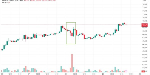 特朗普：永远不要卖掉这资产 它将超越黄金缩略图