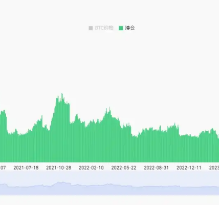为什么比特币迟迟不能破新高？缩略图