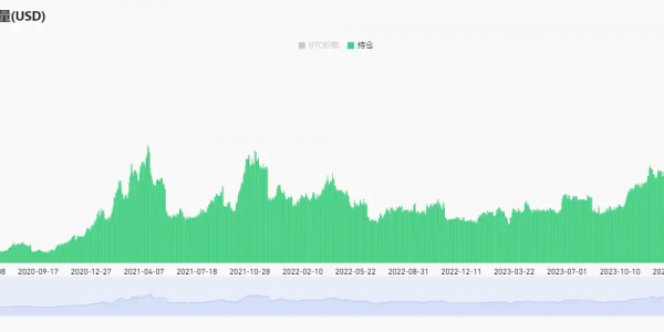 为什么比特币迟迟不能破新高？缩略图