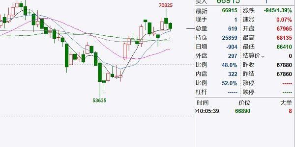 “特朗普交易”引爆加密货币市场缩略图