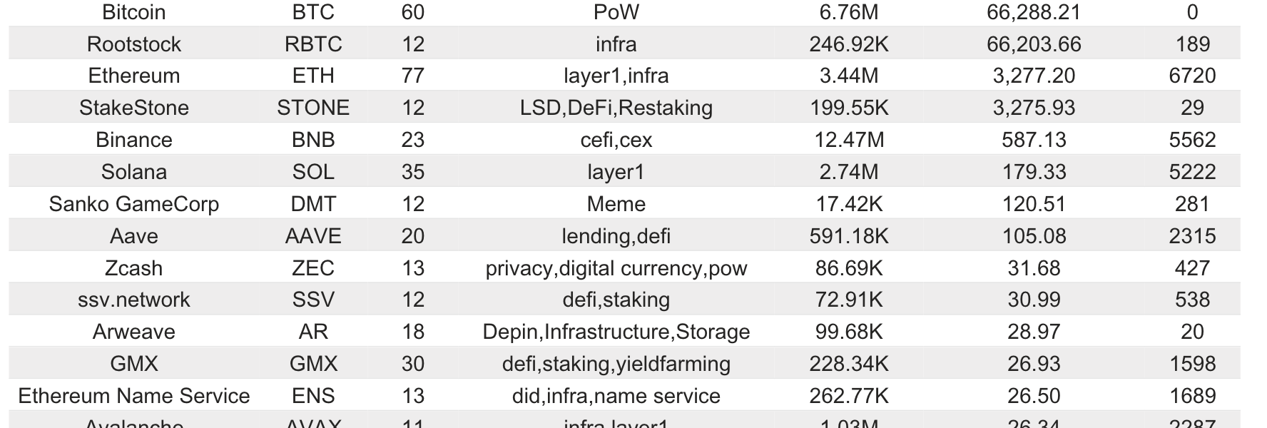 Bitget研究院：Bitget Launchpool Layer3开放投入，Solana生态财富效应持续显著缩略图