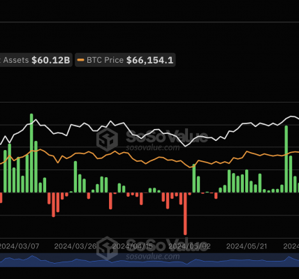 7月31日比特币现货ETF总净流入29.89万美元，ETF净资产比率达4.72%缩略图