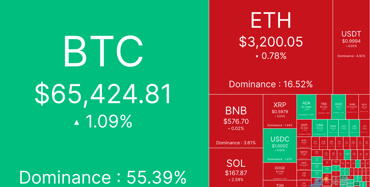 避险情绪上升，BTC盘中砸向6.2万美元缩略图