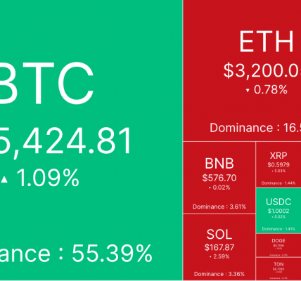 避险情绪上升，BTC盘中砸向6.2万美元缩略图