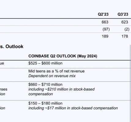 速览Coinbase Q2财报：首次展示SOL交易费用，Base业务正在加速缩略图
