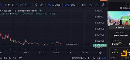 同名MEME炒作加剧内卷化：Rug事件频发下社区接管“CTO”成胜负手缩略图