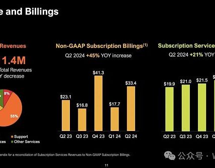 MicroStrategy：持有 226,500 个 BTC缩略图