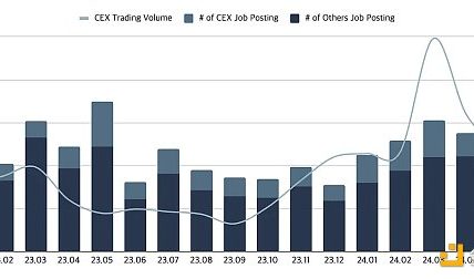Web3就业市场半年报：职位数同比增长20% 亚洲崛起远程工作成主流缩略图