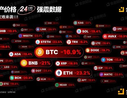 金色图览 | 加密资产价格24小时强震数据缩略图