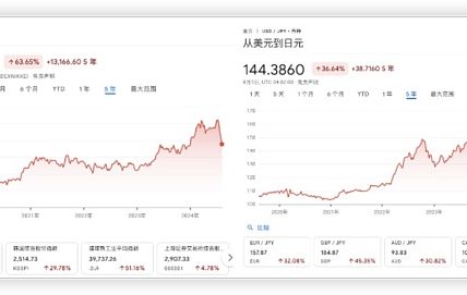 日元加息如何背刺加密 逻辑梳理和推演缩略图