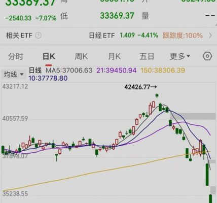 日元涨这么猛 为何日本股市却连续崩盘？缩略图