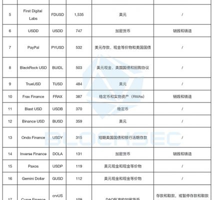 Ethena的USDe会成为“升级版”的Luna吗？缩略图
