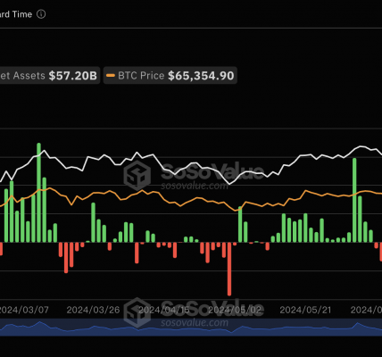 比特币现货ETF上周（7月29日至8月2日）单周净流出8069万美金，灰度ETF GBTC周净流出2.45亿美元缩略图