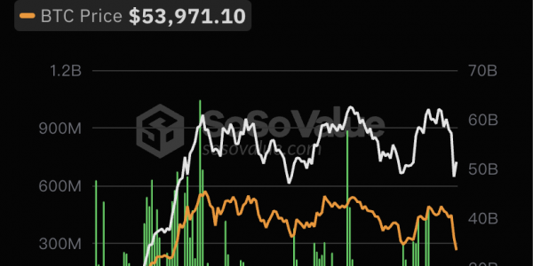 比特币现货ETF总资产净值为514.66亿美元，累计净流入171.9亿美元缩略图