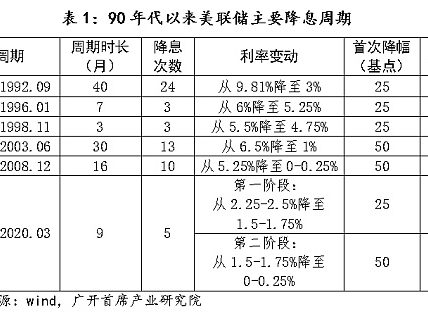 “更大的”要来了 能把比特币拉回牛市吗？缩略图