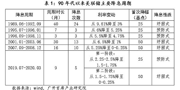 “更大的”要来了 能把比特币拉回牛市吗？缩略图