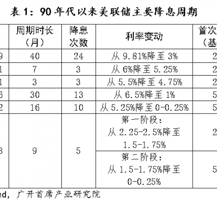 美联储加息或将到来，比特币能否一举回牛？缩略图