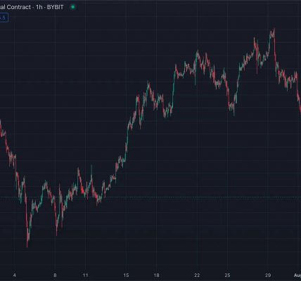 7月加密市场回顾：ETH ETF上线失利，SOL逆势上涨，XRP领跑7月涨幅缩略图