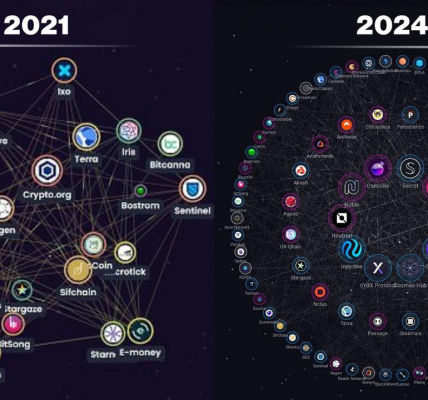 为什么Cosmos从未像Solana那样受到关注？缩略图