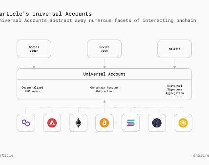 一文详解 Particle Network如何通过多元化堆栈实现「通用」链抽象缩略图
