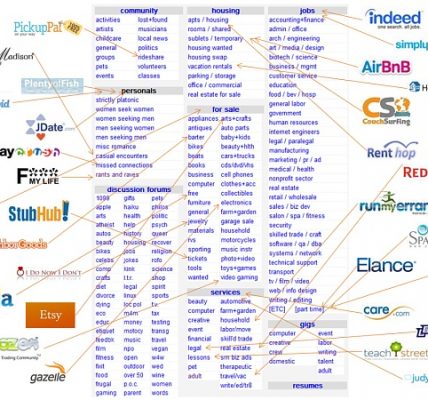 IOSG｜从Web2到Web3：Marketplace的下一次进化浪潮缩略图