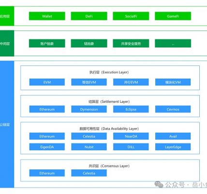 模块化区块链深度剖析：一个自由市场终将走向分工合作缩略图