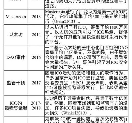 加密货币革命：重构现代金融的融资策略缩略图