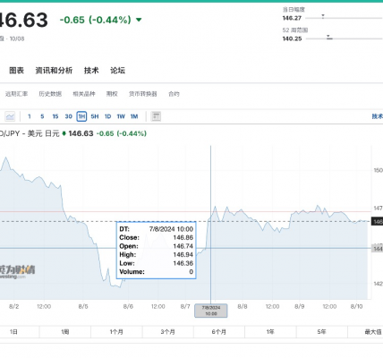 未来一个月内“美国衰退交易”的领先指标：美国周初领失业金人数缩略图