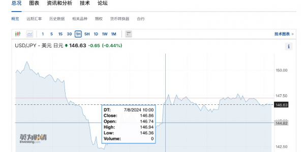 未来一个月内“美国衰退交易”的领先指标：美国周初领失业金人数缩略图