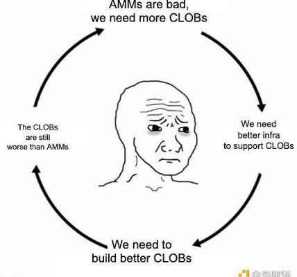 「AMM」 VS 「CLOB」：两种交易模式谁更胜一筹？缩略图