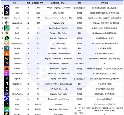 以太坊再次伟大？下半年EVM公链发币大揭秘缩略图