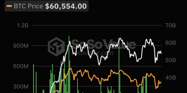 8月14日比特币现货ETF总净流出8136.30万美元，ETF净资产比率达4.59%缩略图