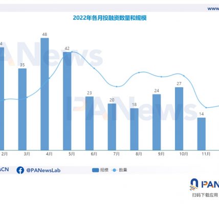 2022年投融资年报：公开融资事件1660起共348亿美元，基础设施赛道最热门缩略图