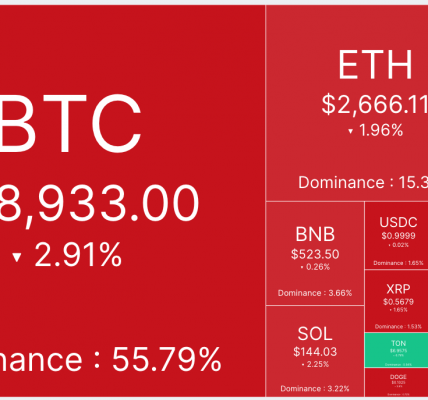 超10亿美元USDT从交易所流出，BTC面临上行阻力缩略图