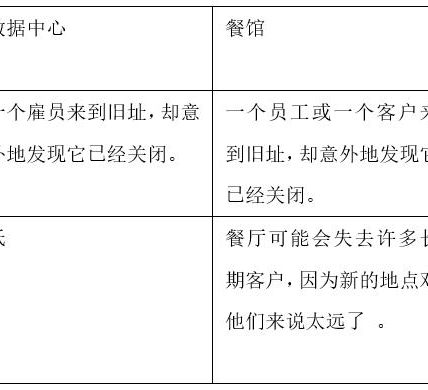 Vitalik：详谈ENS域名所有权，基于需求的经常性费用应该存在吗？缩略图