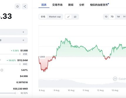 “灰度效应”重现 现货ETF上市究竟给灰度带来了什么？缩略图