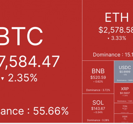 市场谨慎情绪渐浓，BTC跌破5.8万美元缩略图