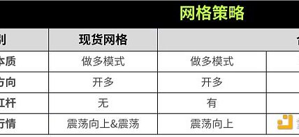 策略实测02 ｜ OKX与AICoin研究院：网格策略缩略图