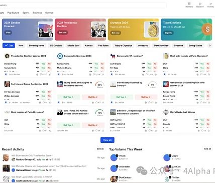 4Alpha Research：深入解读 Polymarket 预测市场未来发展如何？缩略图
