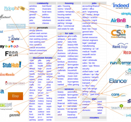 IOSG Ventures：从Web2到Web3，Marketplace的下一次进化浪潮缩略图