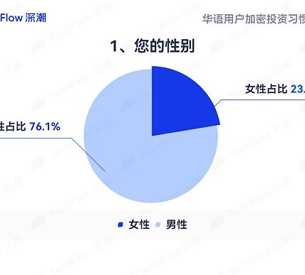 华语加密市场大调查：从交易习惯、MBTI 到热门赛道 还原真实的华语加密社区缩略图