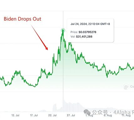 4Alpha Research：哈里斯若当选 加密将何去何从？缩略图