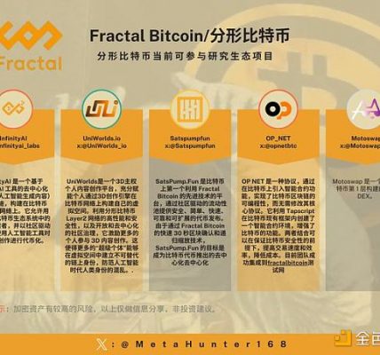 Fractal Bitcoin 16款最优生态项目盘点缩略图