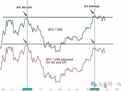 如何真正利用加密货币创造世代财富缩略图