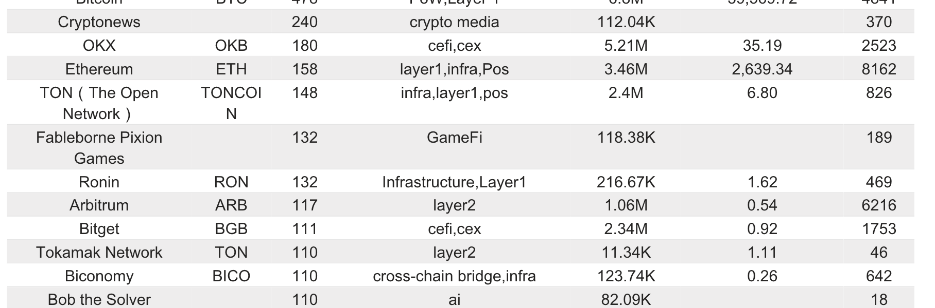 Bitget研究院：美元指数跌破102整数关口，或将迎来定投现货资产的良好时机缩略图