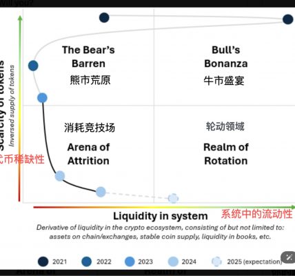 重塑投资逻辑：告别简单牛熊思维，关注宏观流动性缩略图