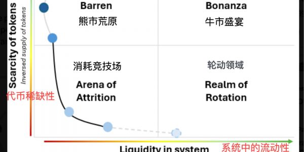重塑投资逻辑：告别简单牛熊思维，关注宏观流动性缩略图